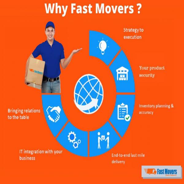 Fast Movers